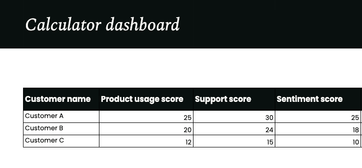 Customer health score calculator