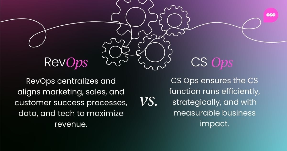 What is RevOps? RevOps centralizes and aligns marketing, sales, and customer success processes, data, and tech to maximize revenue. What is CS Ops? CS Ops ensures the CS function runs efficiently, strategically, and with measurable business impact.