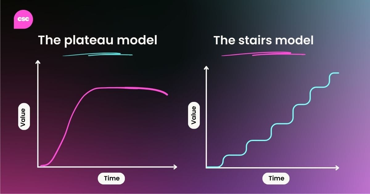 The plateau vs stairs model