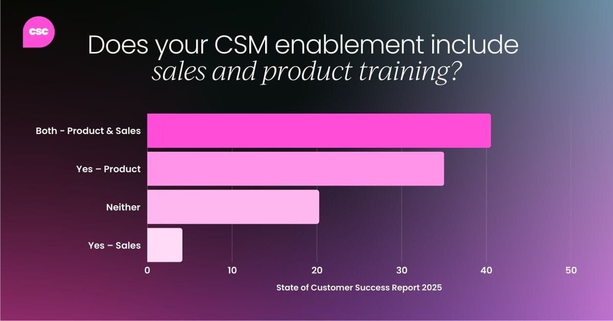 Does your CSM enablement include sales and product training? 