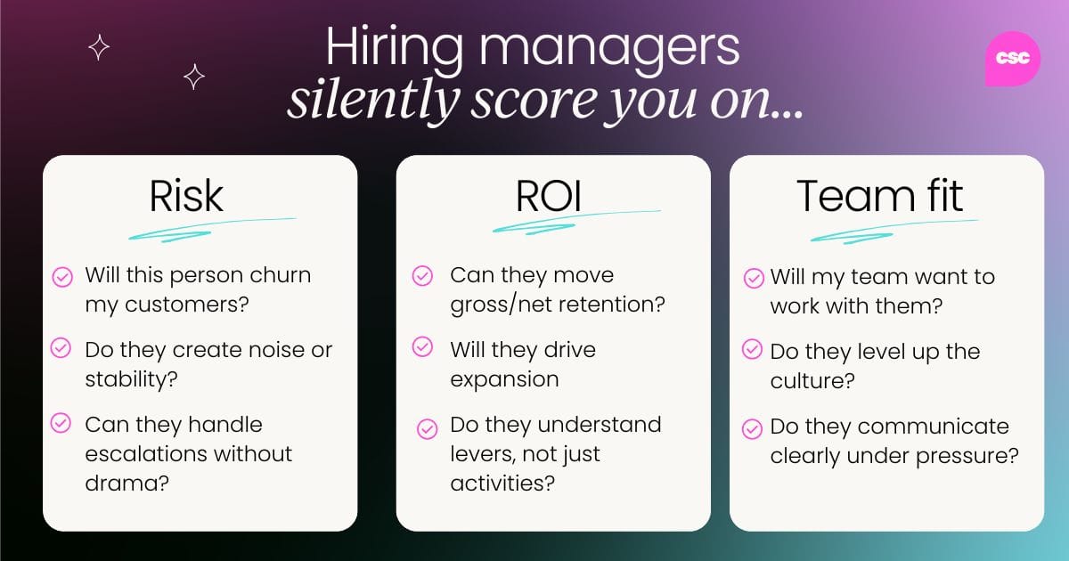 Hiring managers silently score you on...