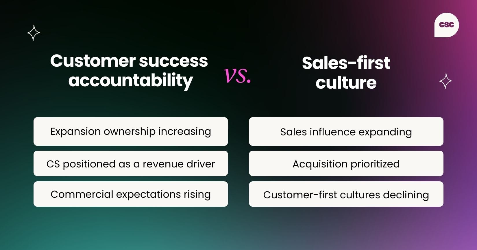 Customer success  accountability vs.  Sales-first culture