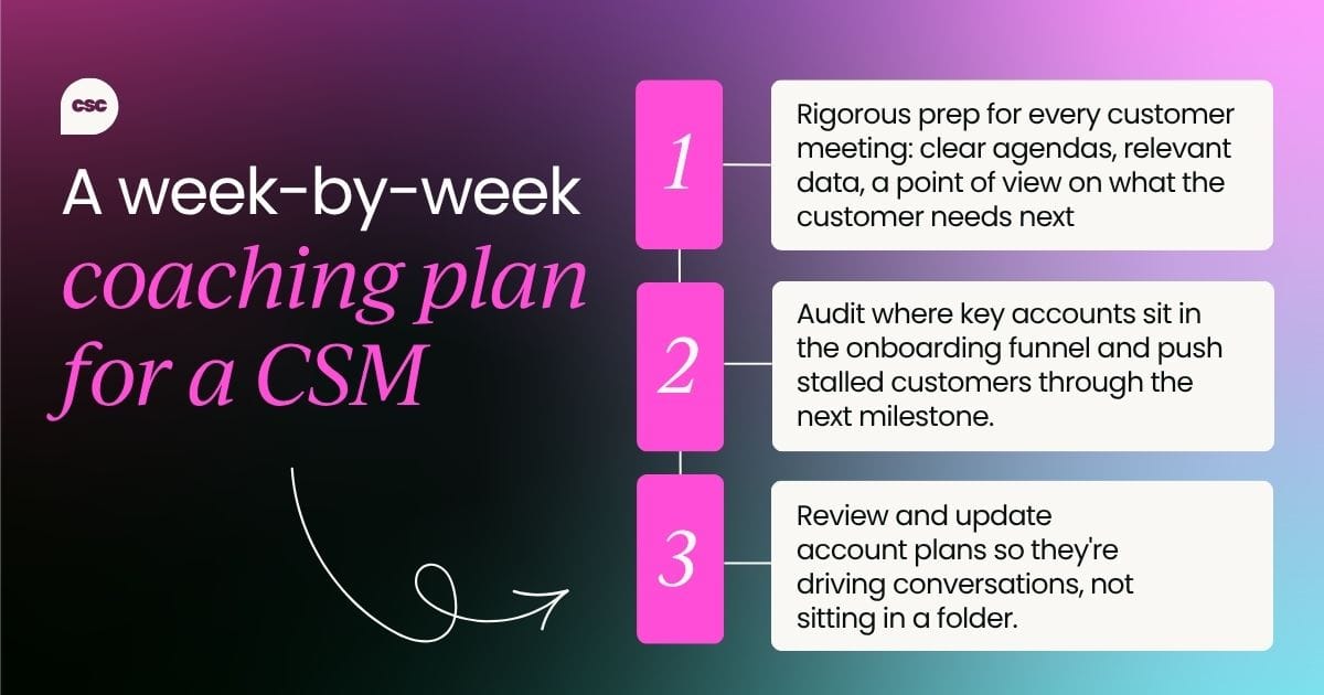 A week-by-week coaching plan for an underperforming Customer Success Manager
