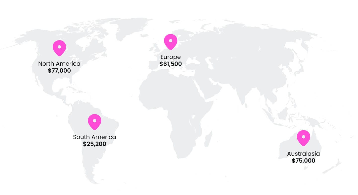 Customer Success Manager salaries across the globe