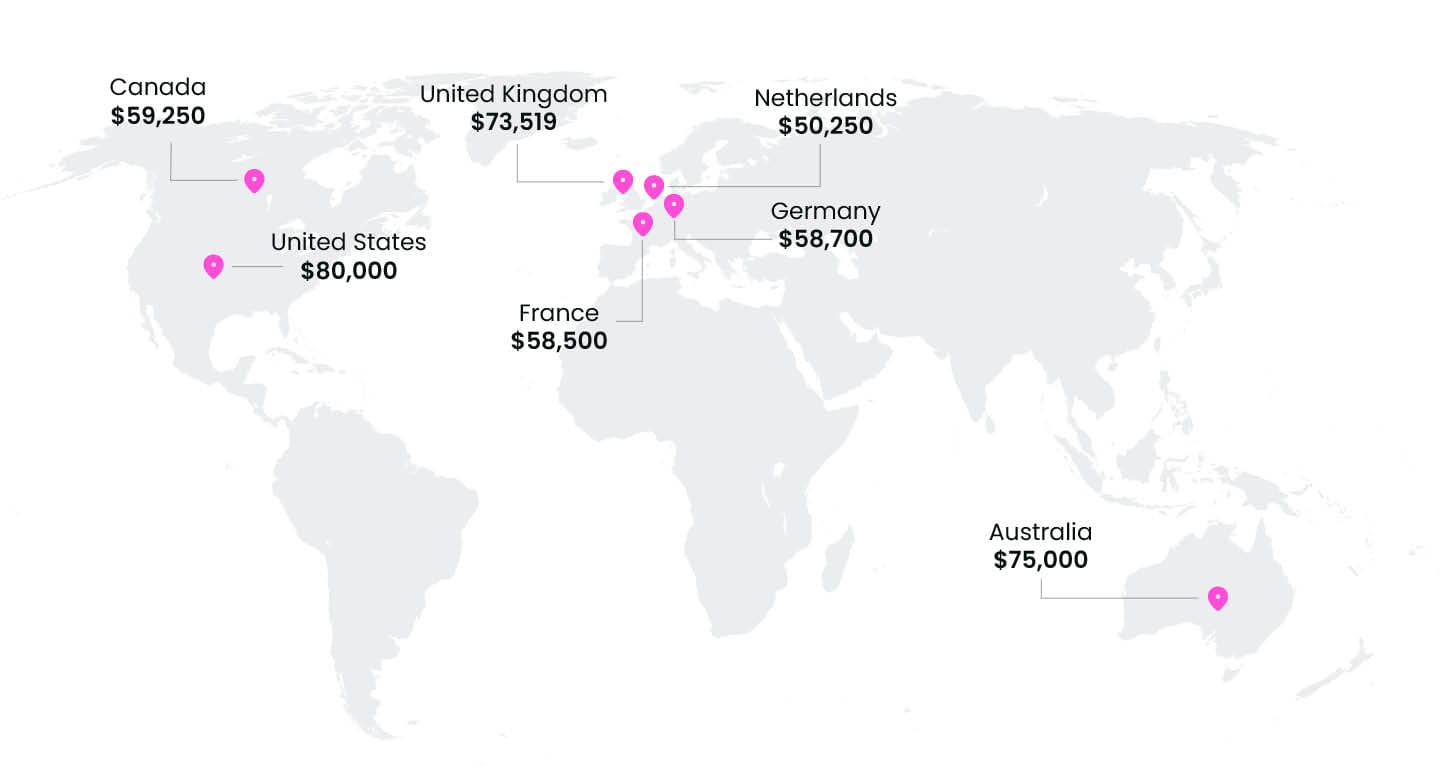 Customer Success Manager salaries across the globe in 2026