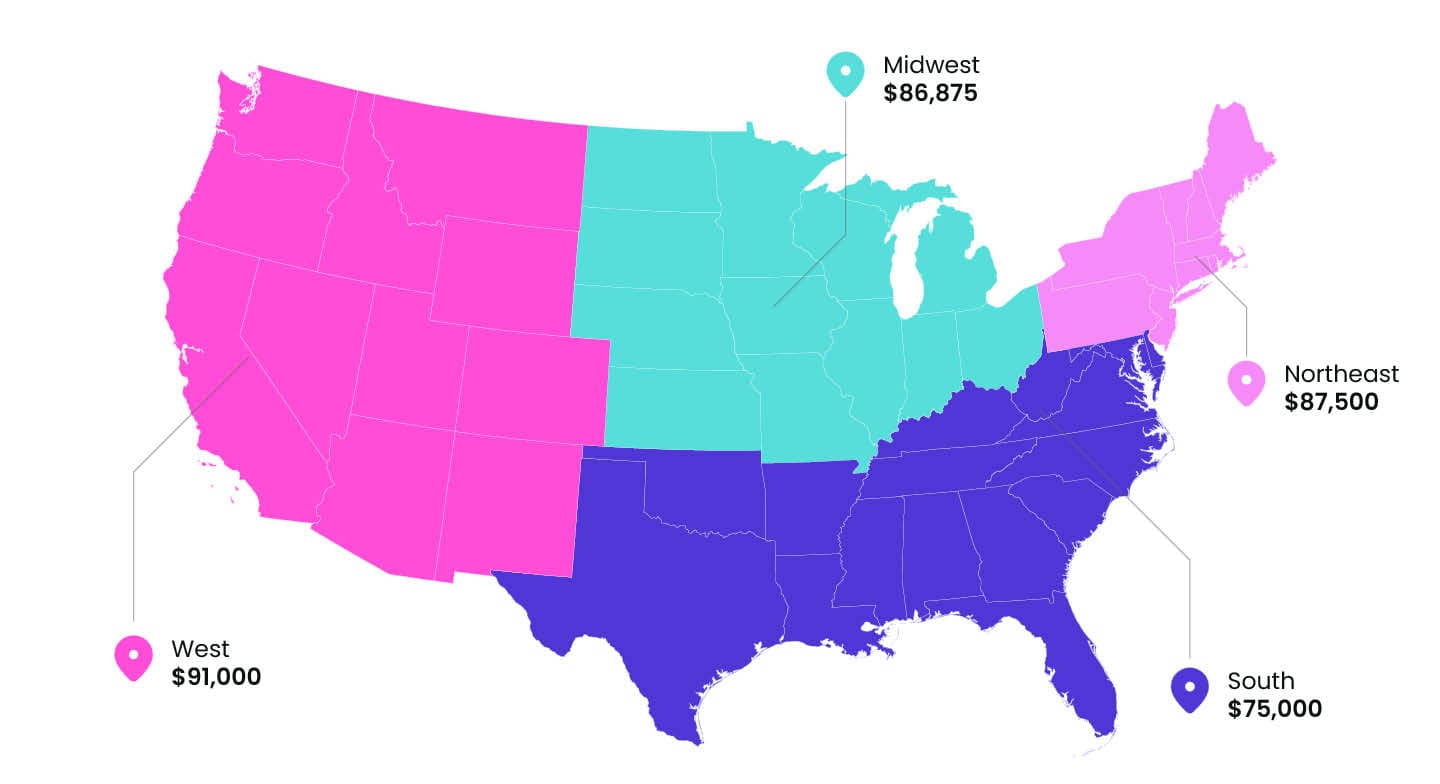 Map of USA regions and their salaries: West, Midwest, South and Northeast