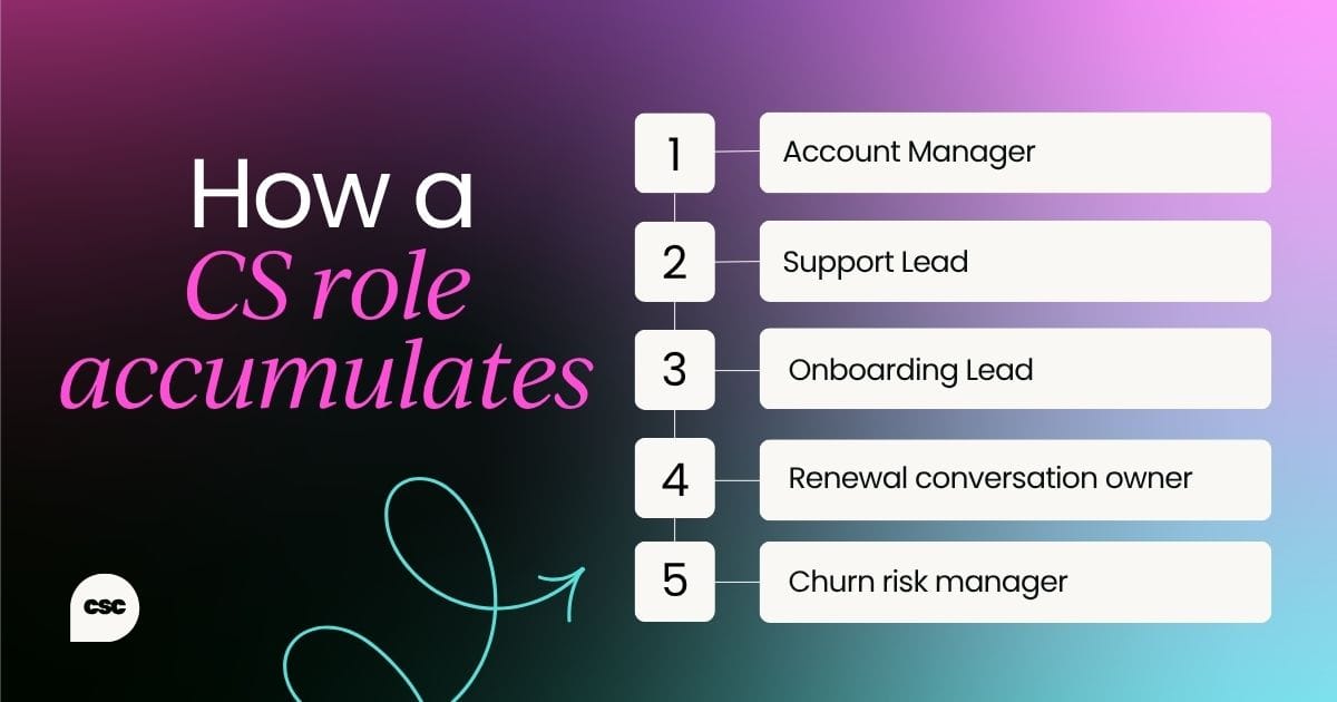 How a CS role accumulates