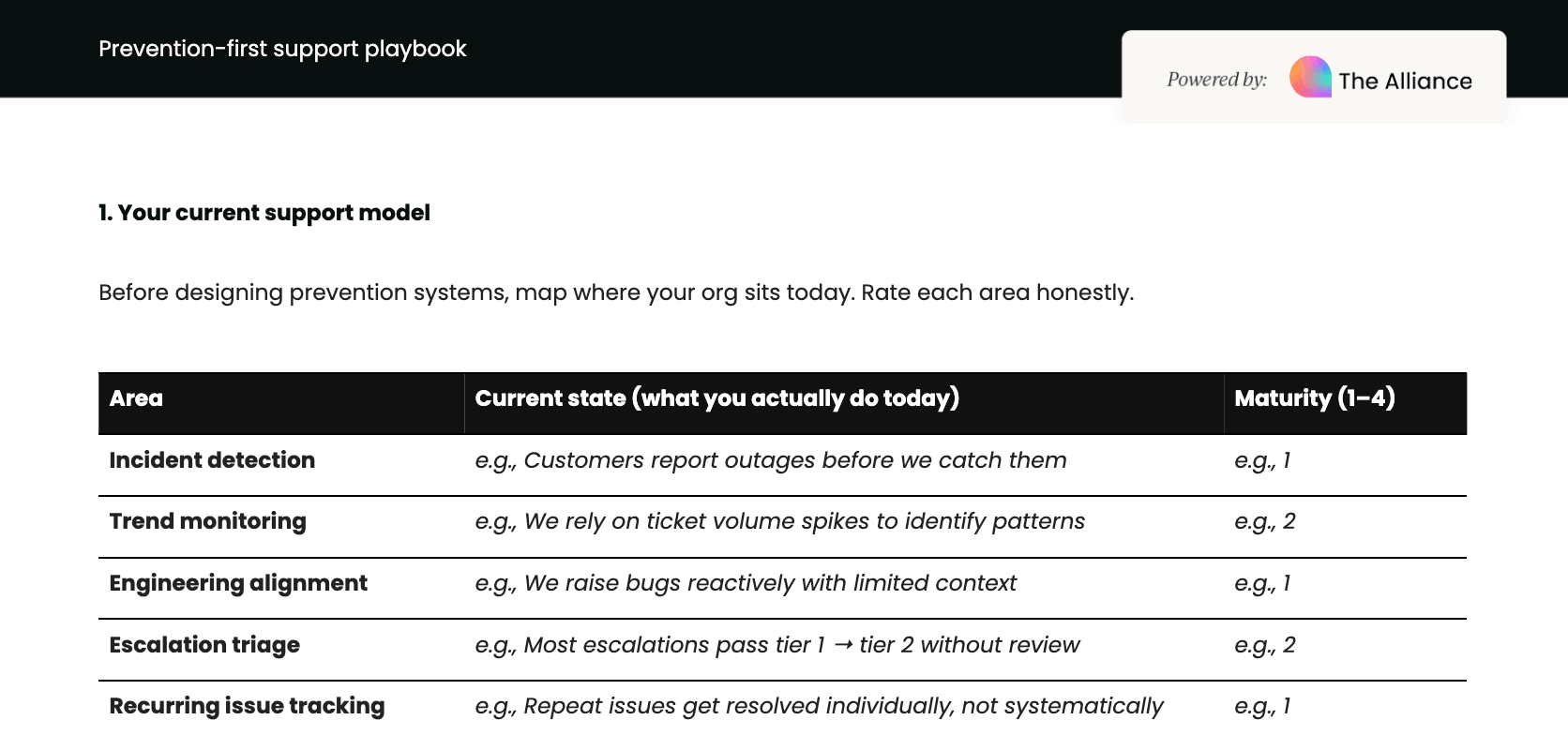 Prevention-first support playbook