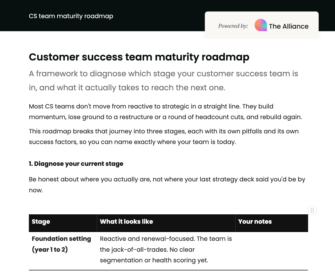 Customer success team maturity roadmap
