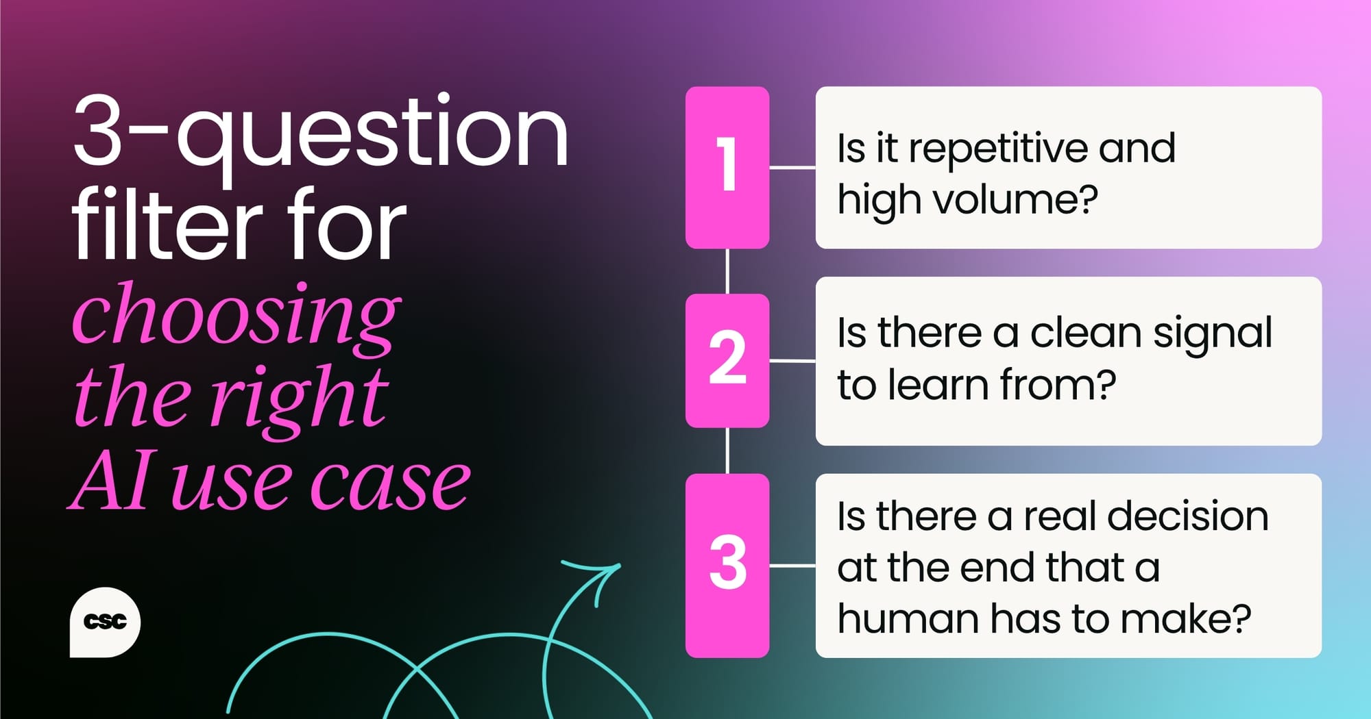 3-question filter for choosing the right AI use case