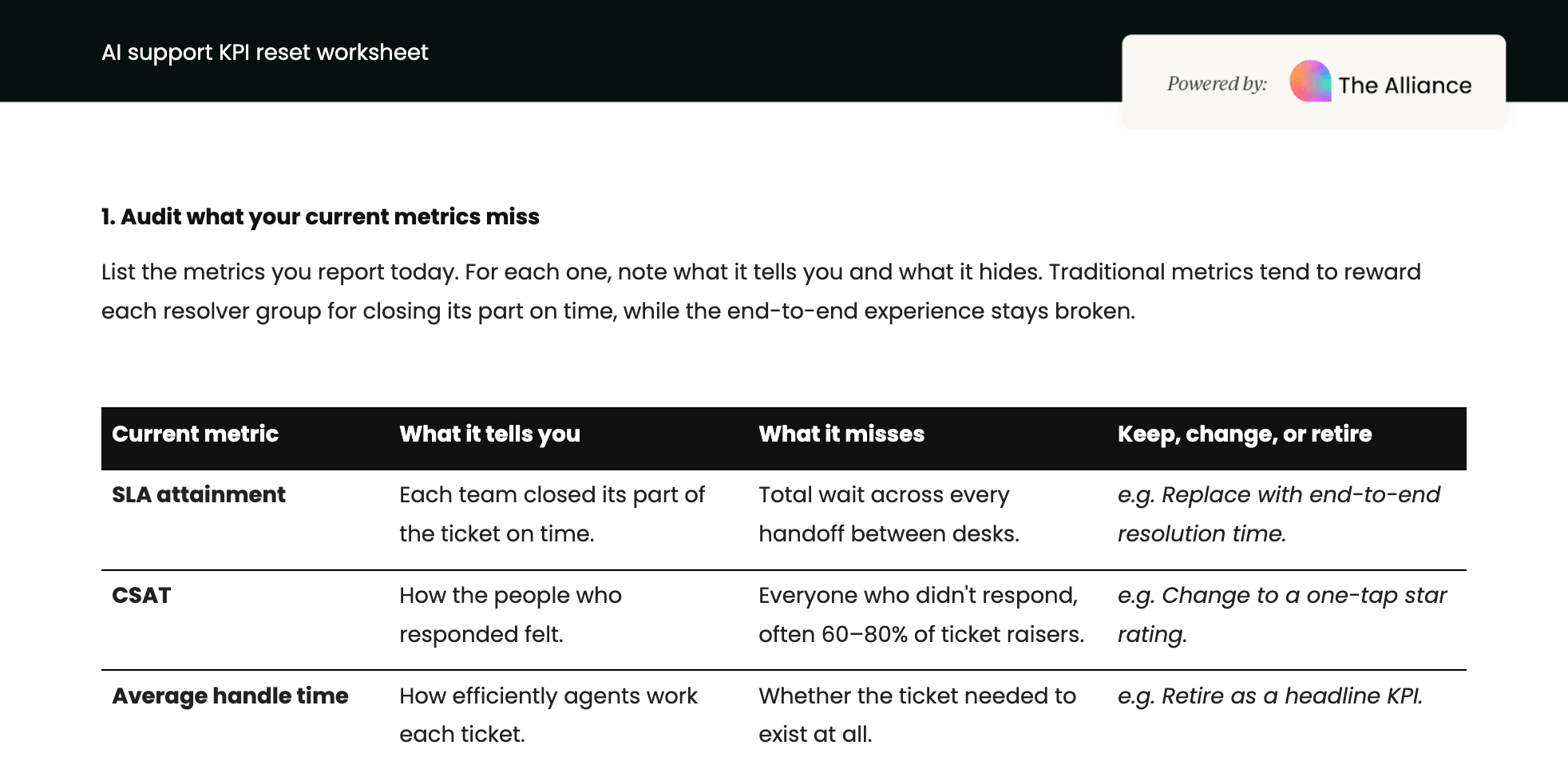 AI support KPI reset worksheet