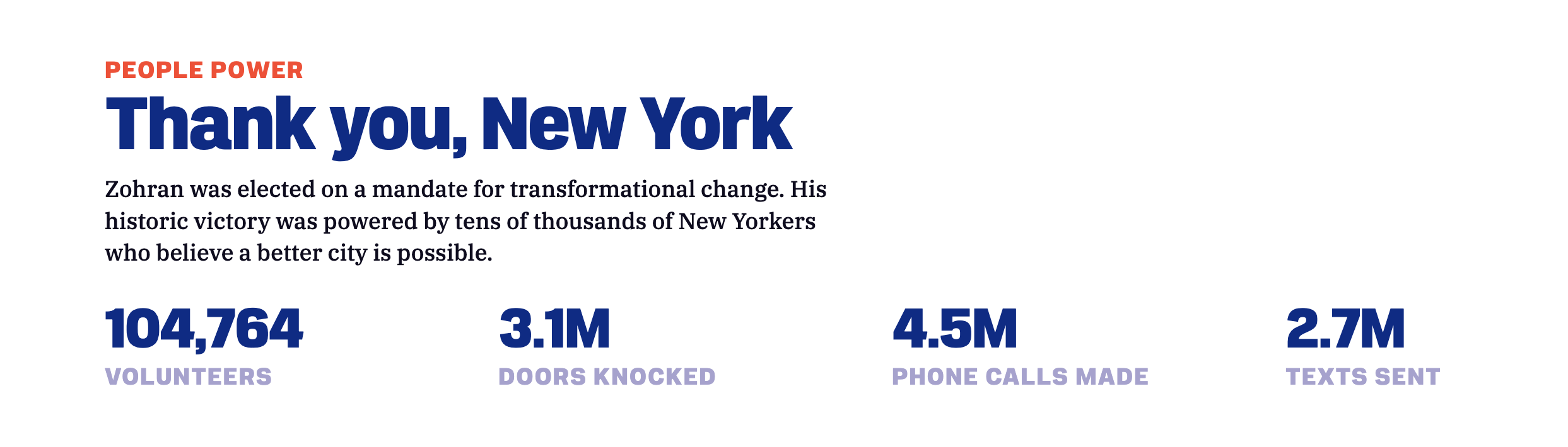 The stats include 104,764 volunteers, 3.1 million doors knocked and 4.5 million phone calls made