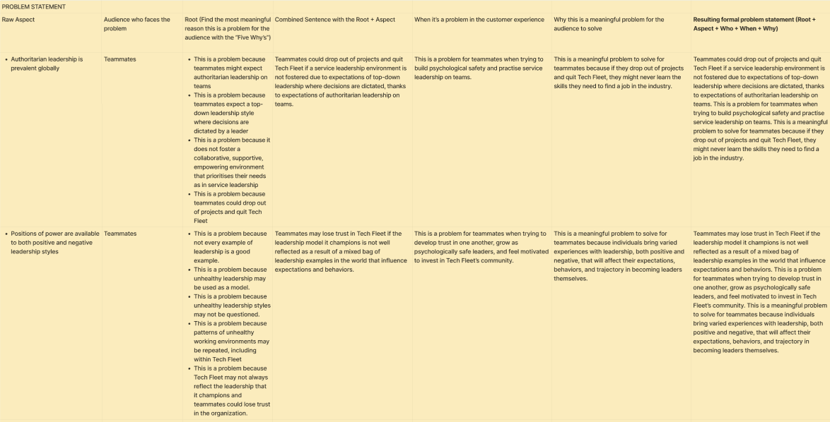 Template: Scenario-Based Problem Statements