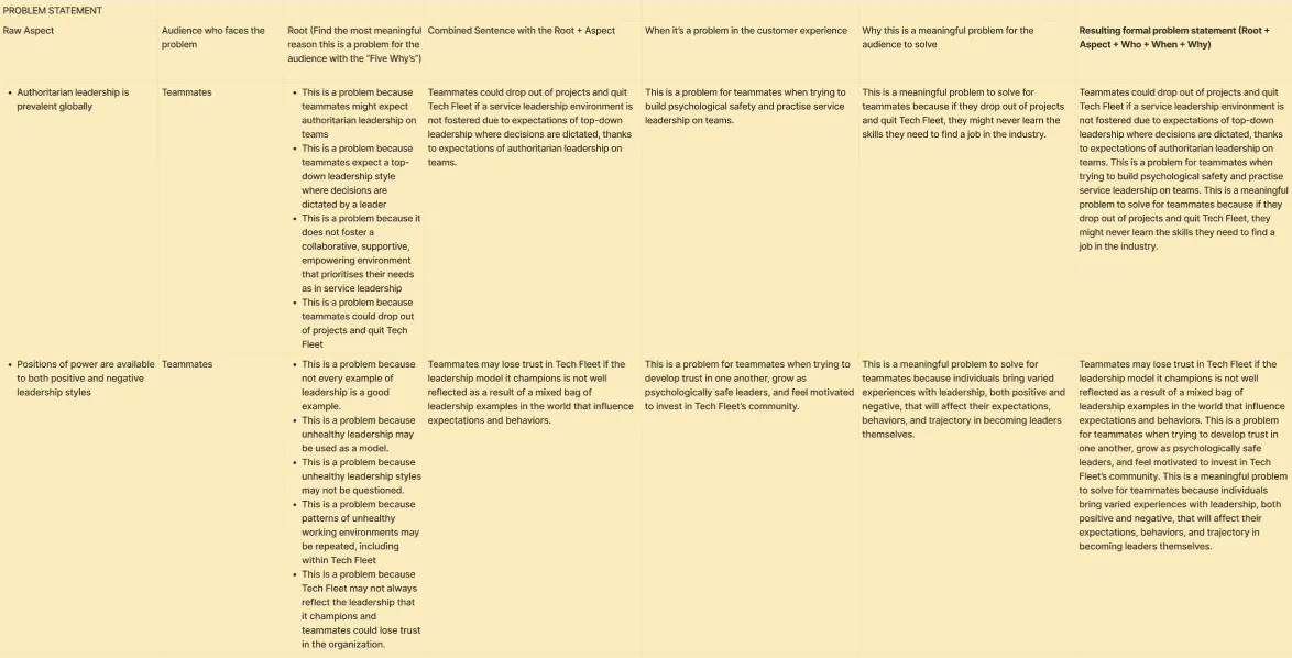 Template: Scenario-Based Problem Statements