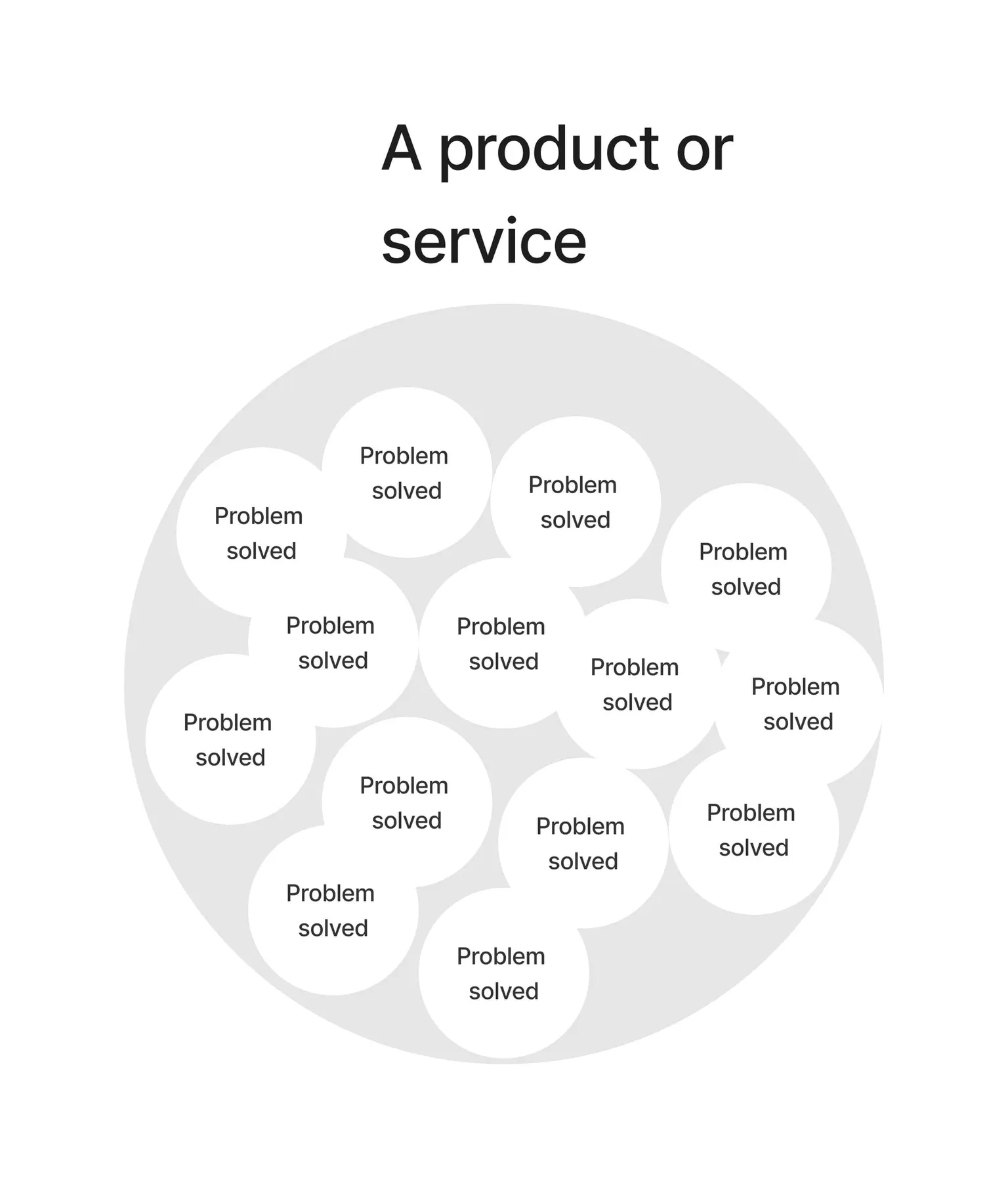 Scenario-Based Problem Solving Masterclass