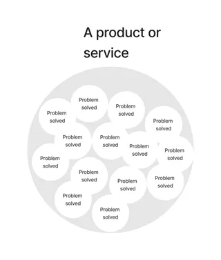 Scenario-Based Problem Solving Masterclass