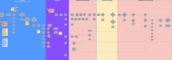 AI-Enabled Systems Design Masterclass