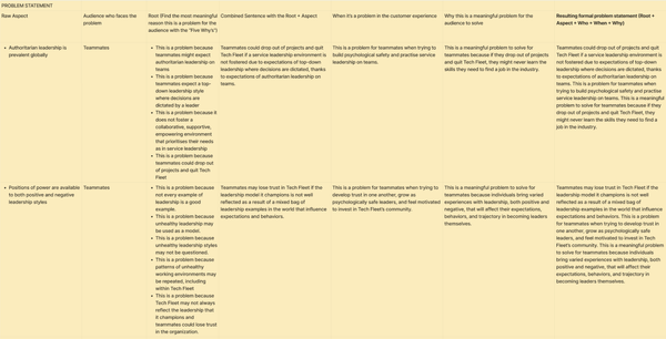 Template: Scenario-Based Problem Statements