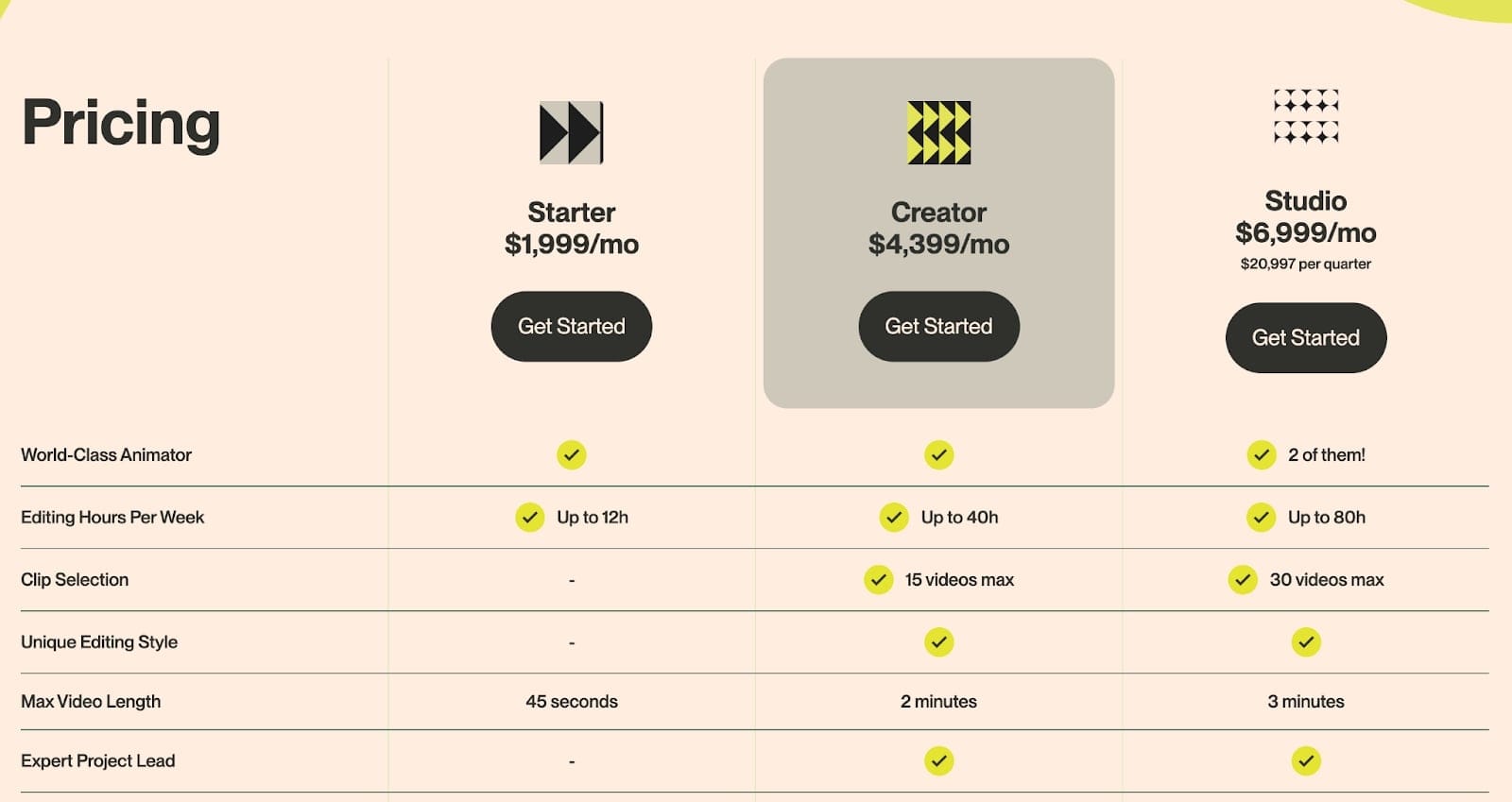 Productized service pricing example