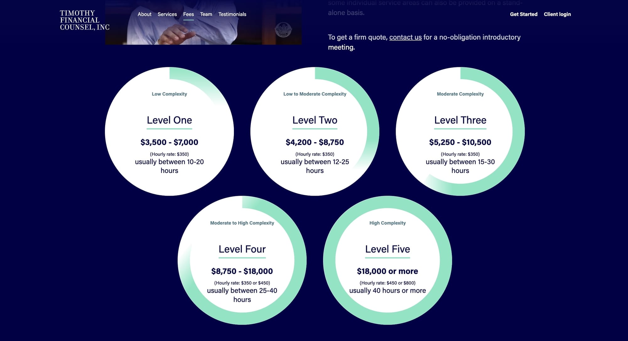 Timothy Financial Counsel pricing packages