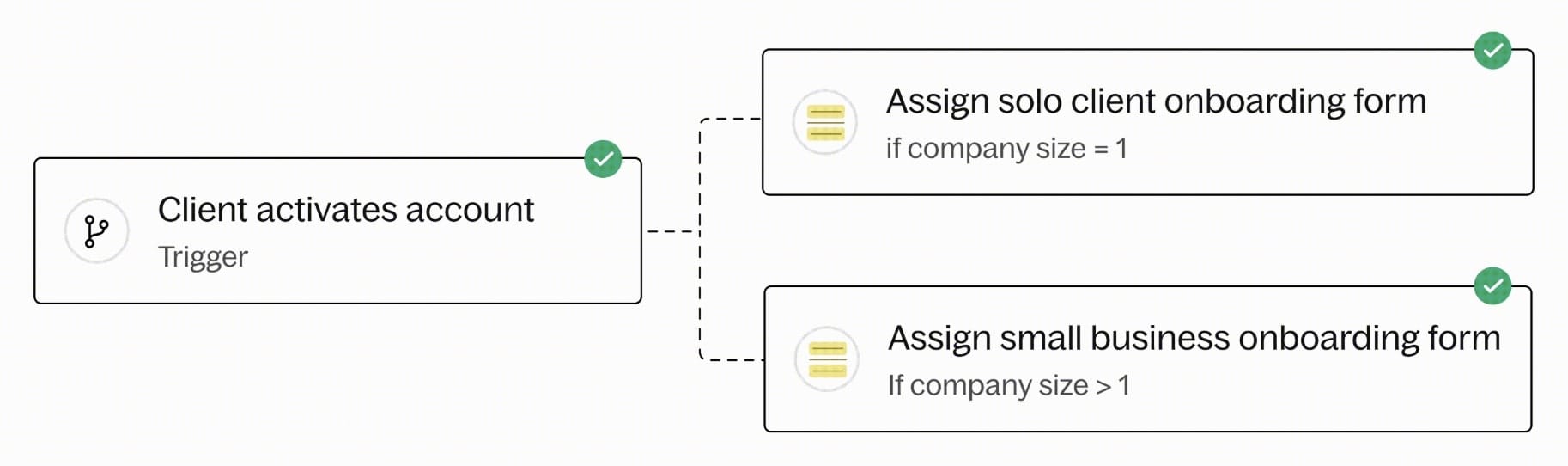 Onboarding automation flow