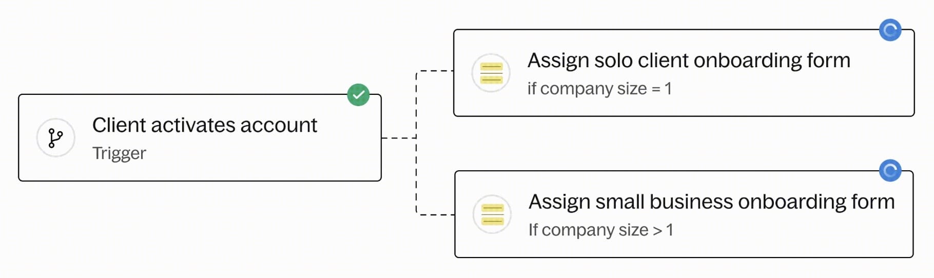 Automation triggers in Assembly