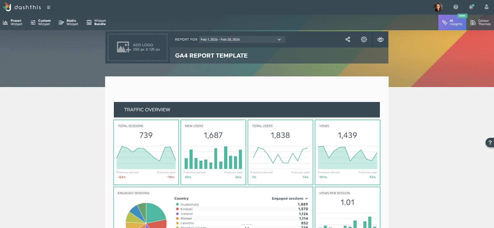 DashThis GA4 report template showing traffic overview dashboard with sessions, users, and views metrics