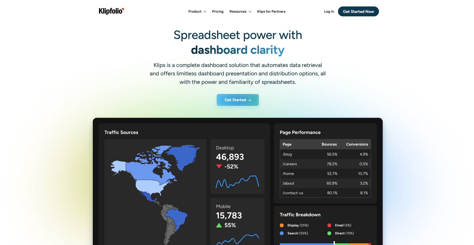 Klipfolio dashboard