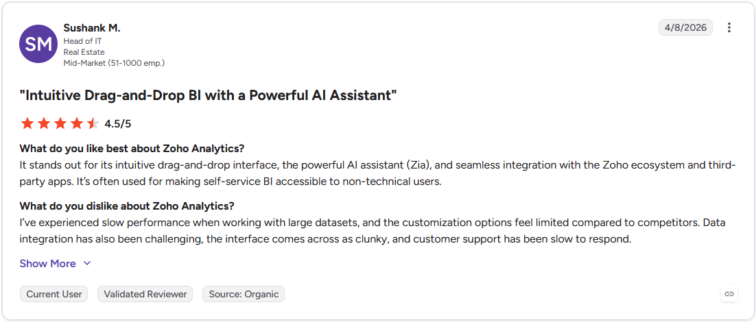 G2 review by Sushank M., Head of IT at a mid-market real estate company, rating Zoho Analytics 4.5 out of 5 stars.