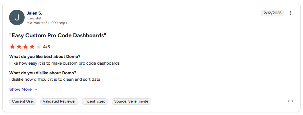 G2 review from Jalen S. noting that cleaning and sorting data inside Domo is difficult.