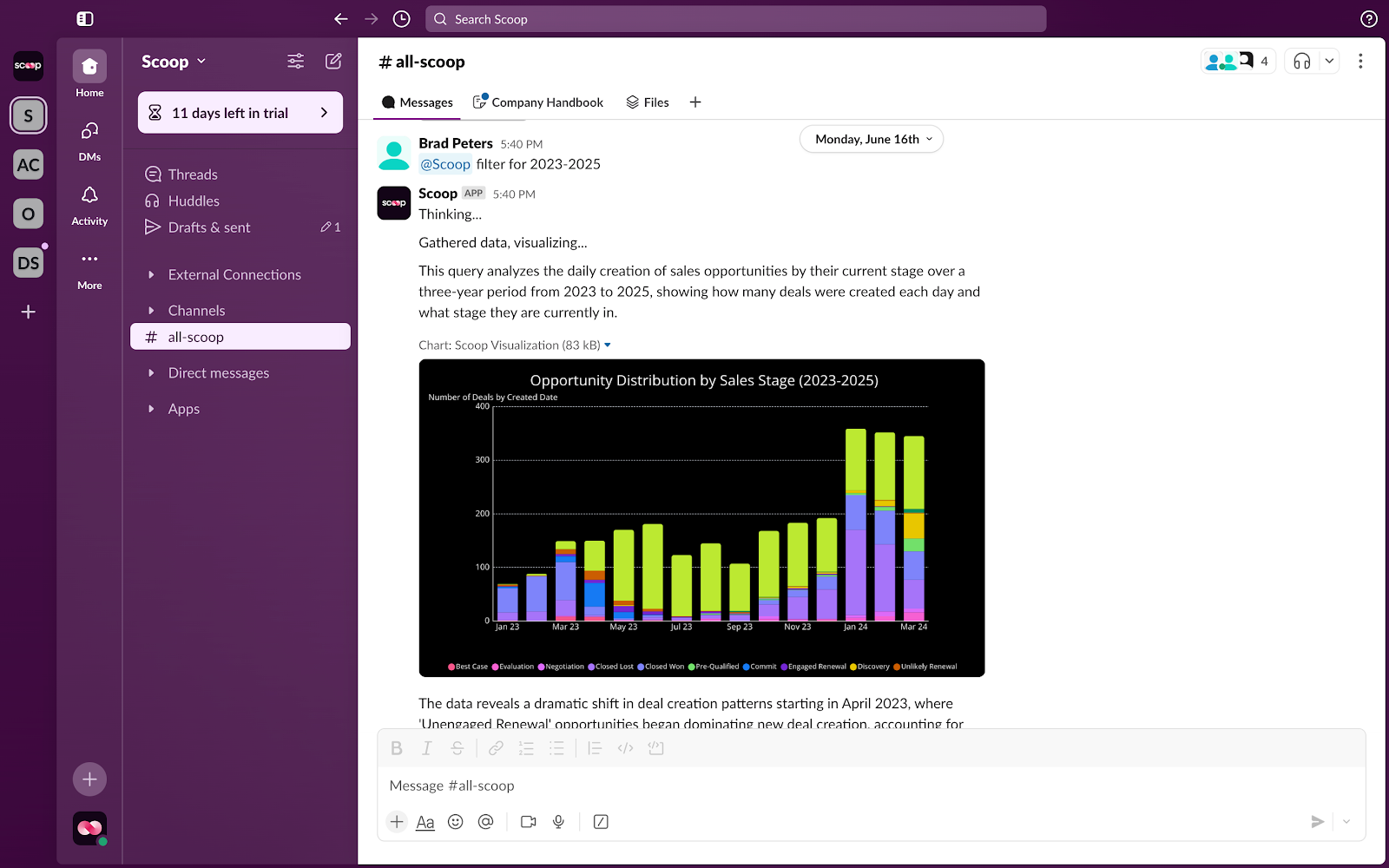 Bar chart generated in Slack from sales stage data