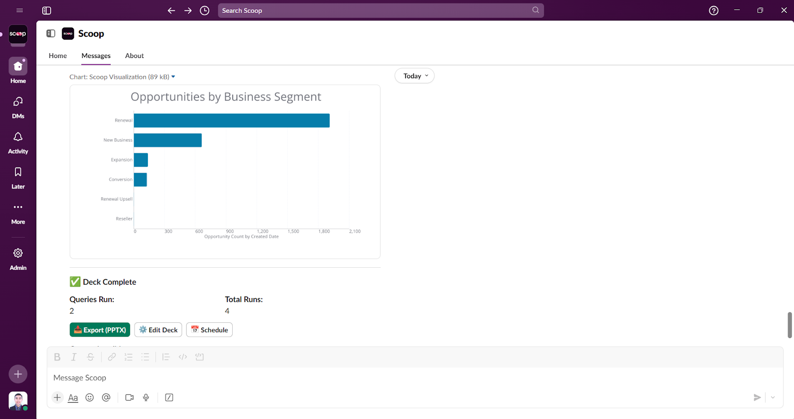 Marketers use Slack with Scoop to explore pipeline performance in real time