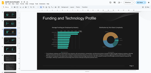 Scoop’s AI Data Tool: Your Own Data Analyst, Powered by Agentic Analytics