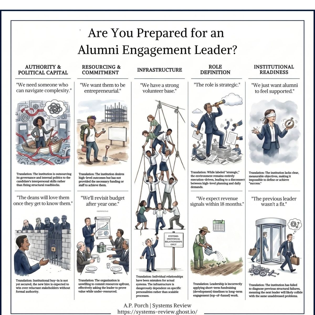 Multiple Executives, Zero Alignment, One Hire: How Alumni Engagement Leaders Are Set Up to Fail