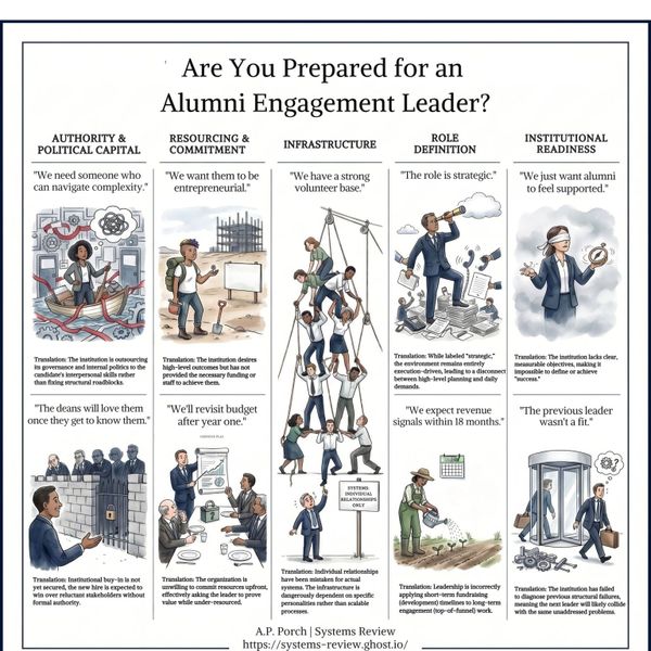 Multiple Executives, Zero Alignment, One Hire: How Alumni Engagement Leaders Are Set Up to Fail