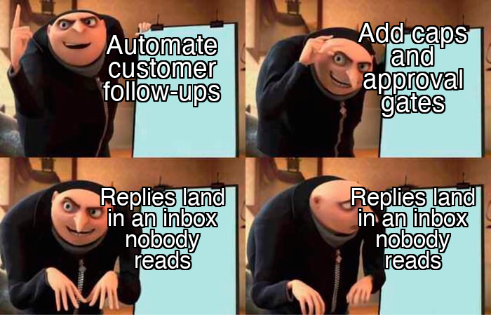 Gru's plan meme: automate follow-up messages, add approval gates, replies land in an inbox nobody reads
