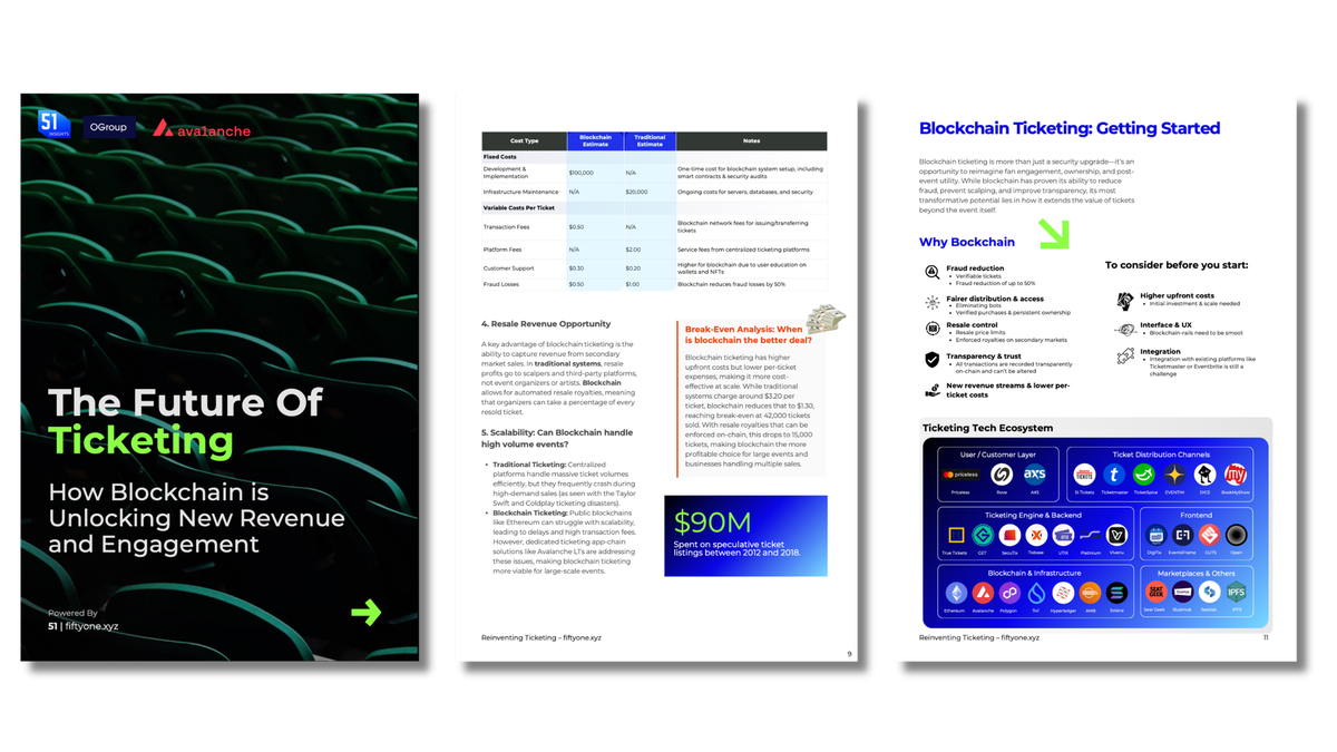 The Future of Ticketing