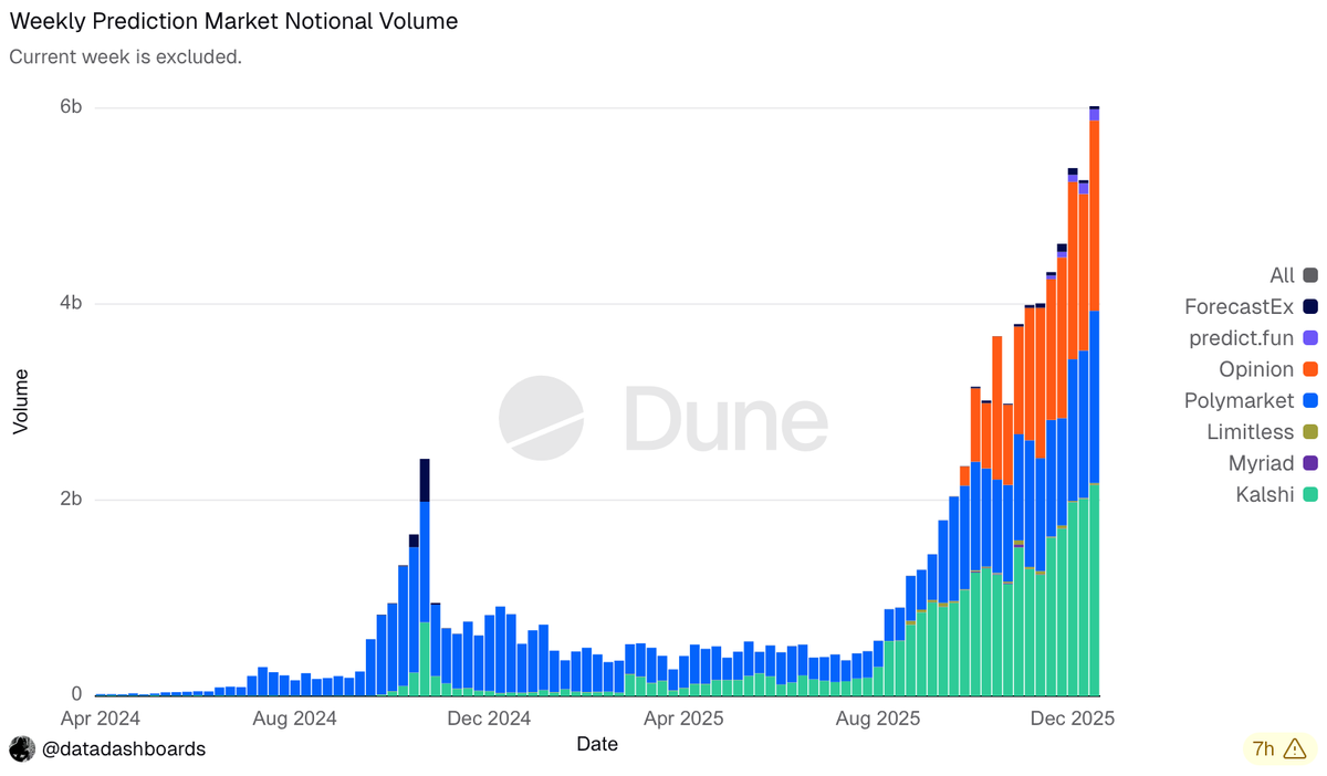 The house model is dying