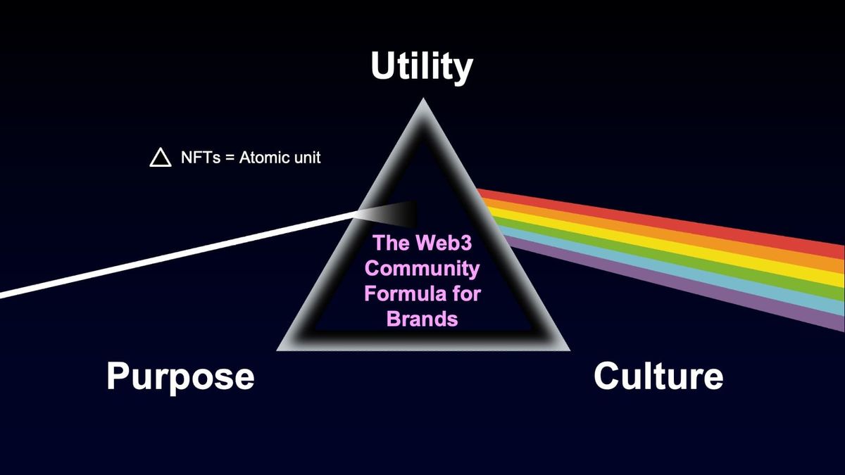A Web3 Community Formula for Brands
