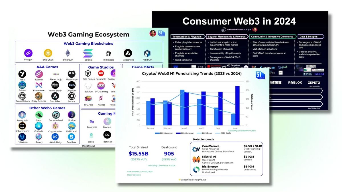 Top 10 Reads of 2024