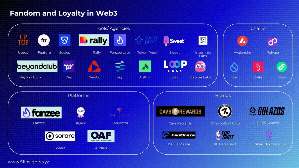 📝113: Are you a fan?