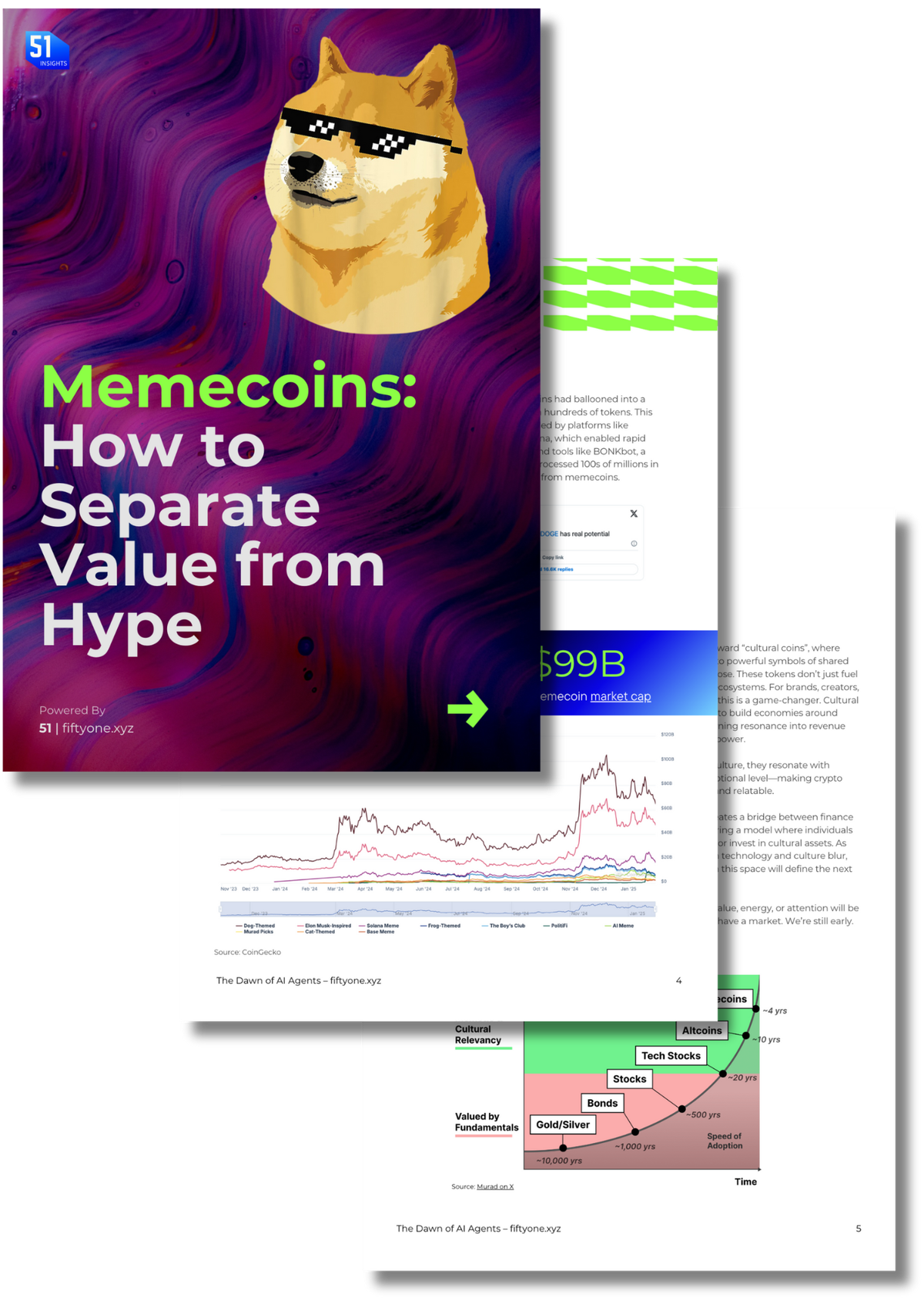 Memecoins: How To Separate Value from Hype