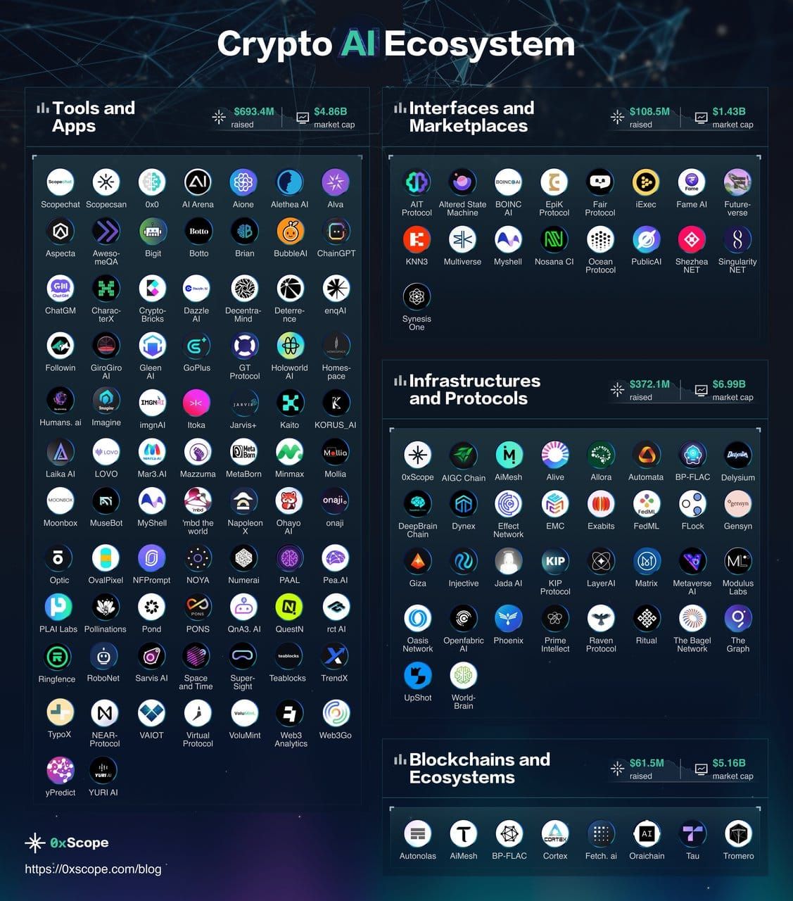 📝#108: Crypto x AI