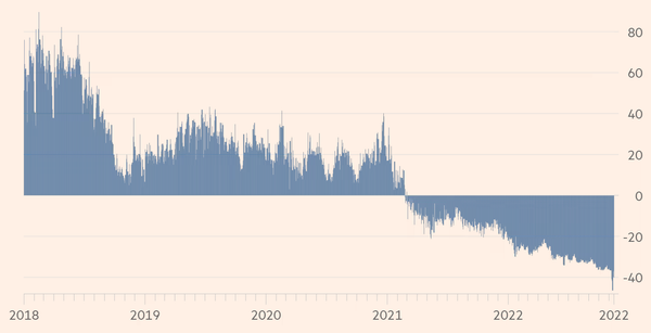 What is going on with Grayscale Bitcoin Trust (GBTC), the world’s largest crypto fund? 