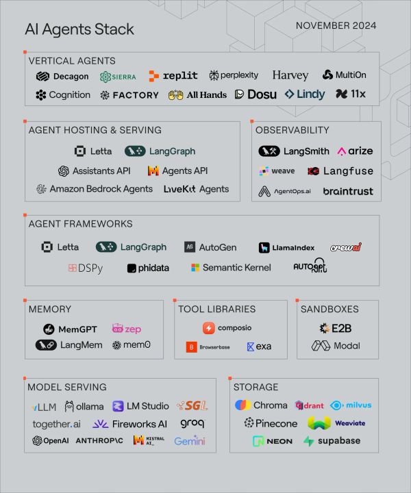 📝#107: AI Agents Wars