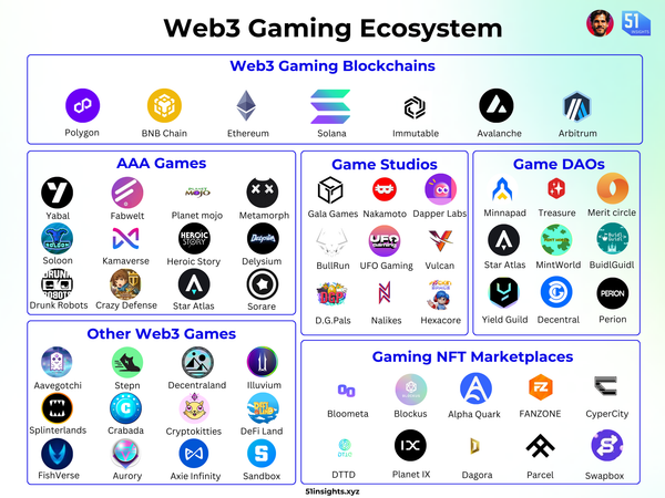 State of Play: Web3 & Gaming