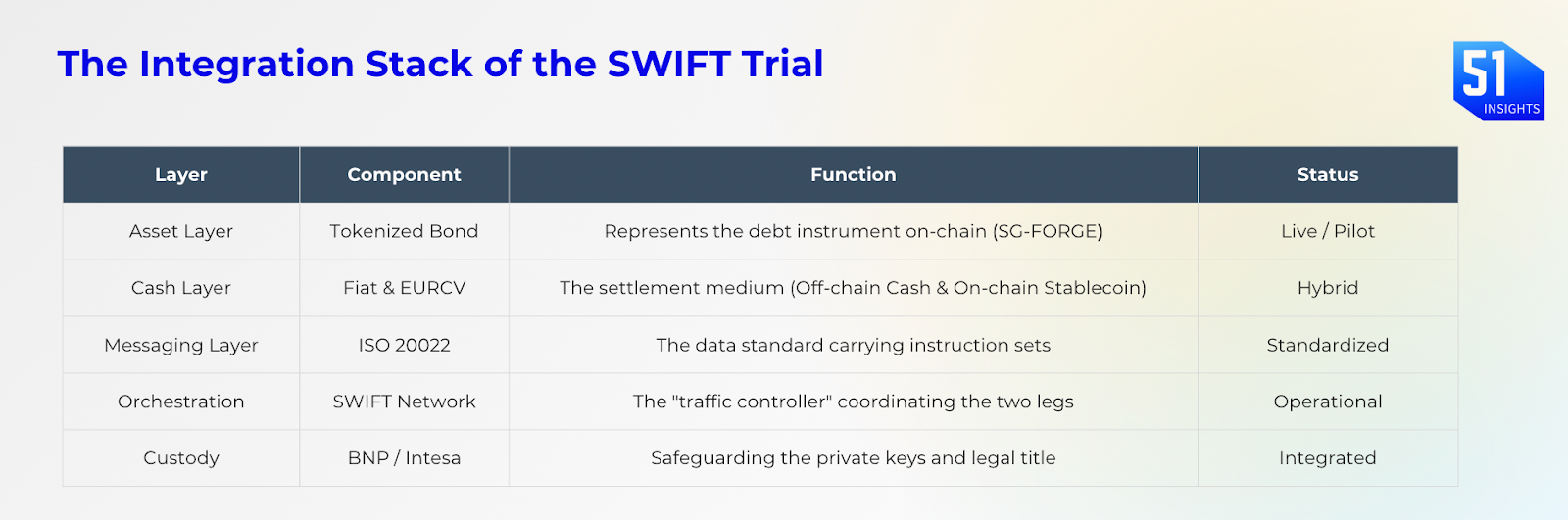 SWIFT’s vampire attack on crypto
