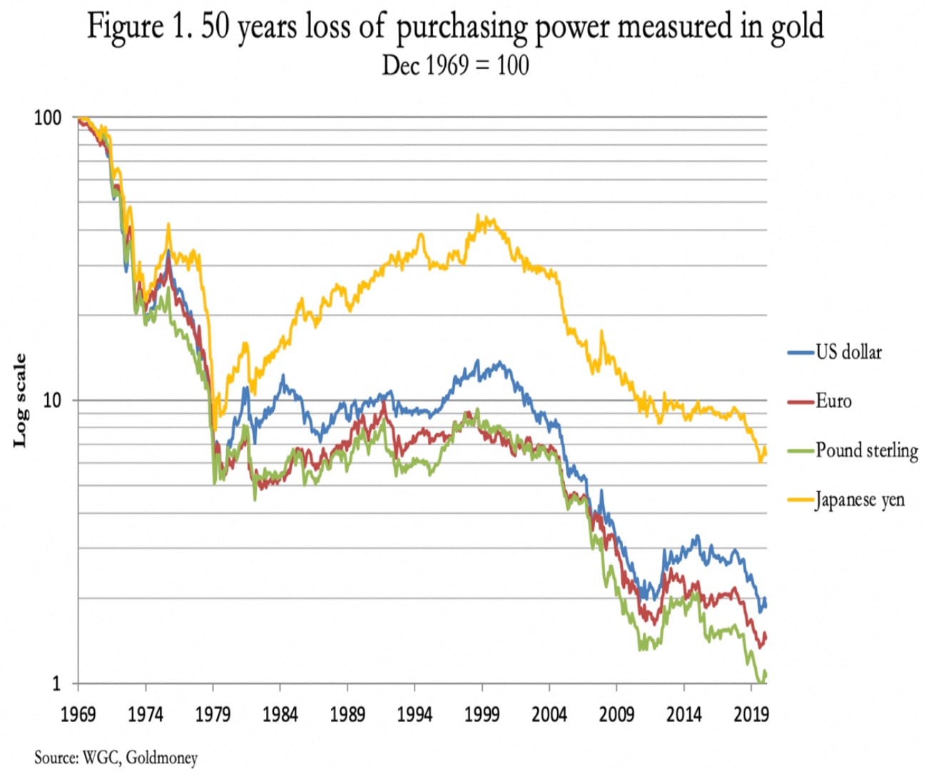 GET PREPARED: We Are Near The End Of Fiat Money | King World News