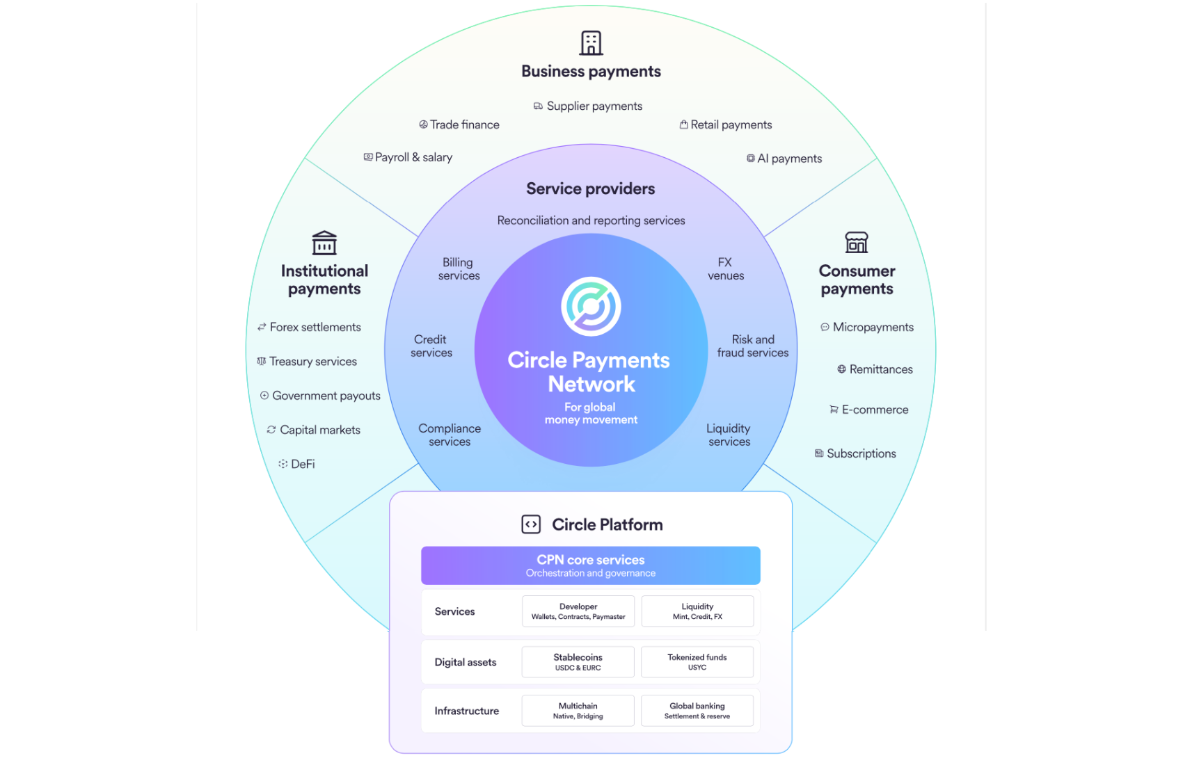 #124: Bitcoin Beats Alphabet