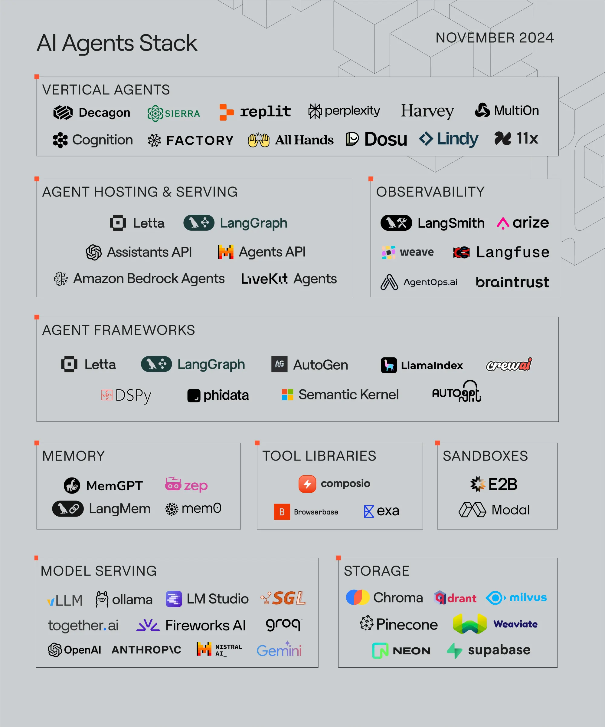 📝#107: AI Agents Wars